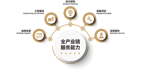 全产业链服务能力在软件开发中的核心价值与实践路径