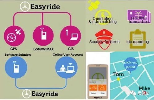 融合创新战略与软件开发的产品服务系统设计